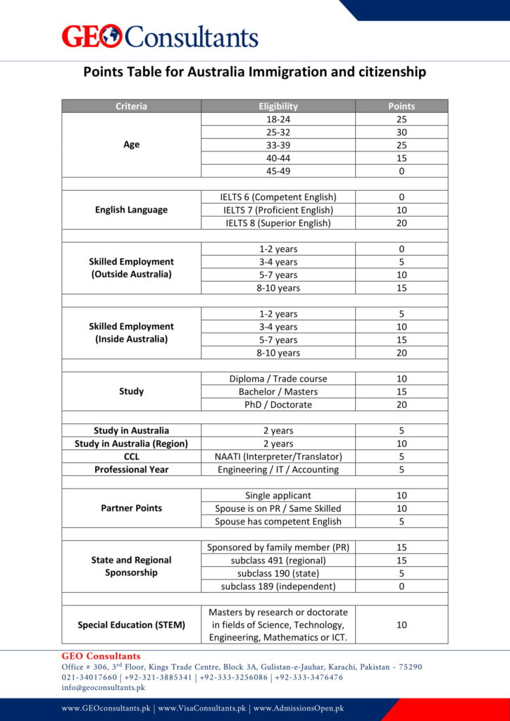 Pr Points In Australia informacionpublica.svet.gob.gt